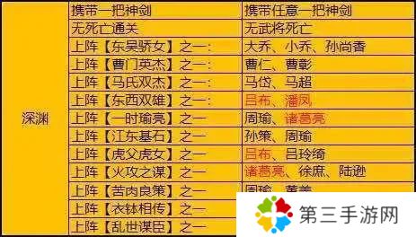 三国战纪2台湾版4