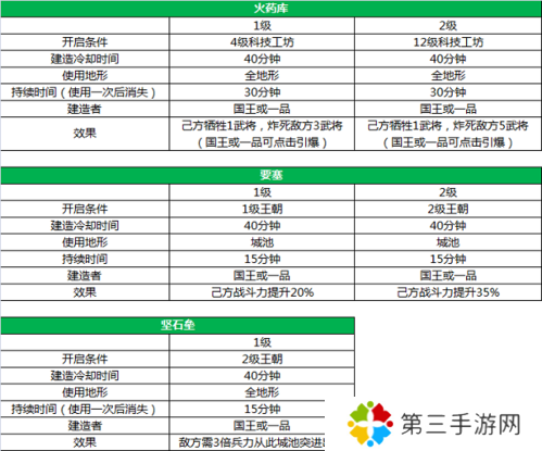 三国一统天下国家建筑介绍9