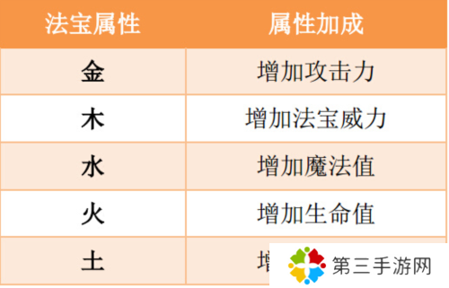 造梦西游ol玩法技巧2