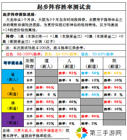 道友请留步九游版新手攻略4