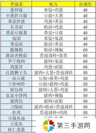 盛世芳华食谱做法与价格攻略2