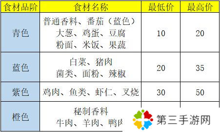 盛世芳华食谱做法与价格攻略1