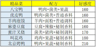 盛世芳华食谱做法与价格攻略3